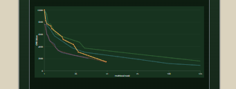 Fantasy Goblin team comparison preview
