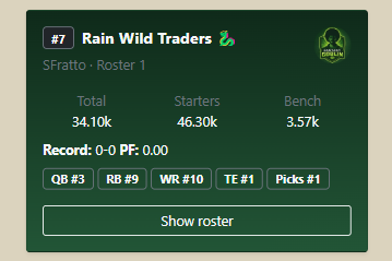 Fantasy Goblin rankings and exchange preview